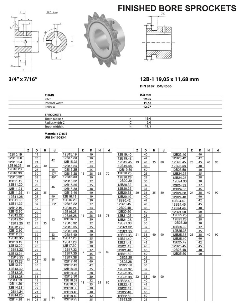 Piñón con agujero acabado 12B Tabla técnica ISO