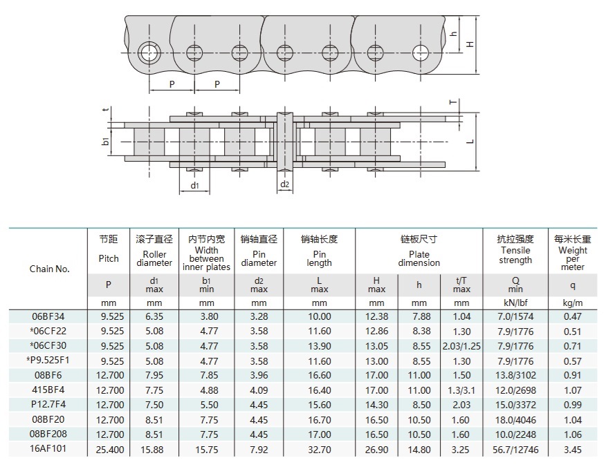 Cadena anti-doblego para mesa técnica con ventana deslizante