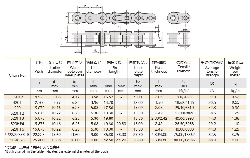 Tabla técnica de cadenas de rodillos agrícolas