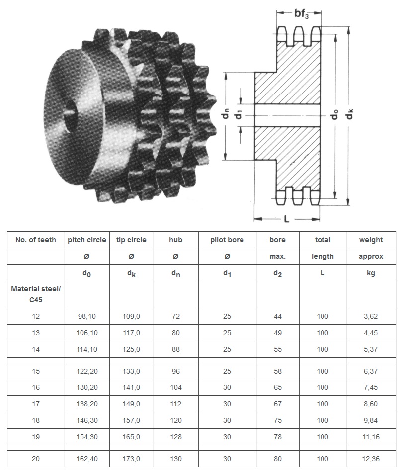 Tabla técnica de la rueda dentada triplex ASA 80B-3