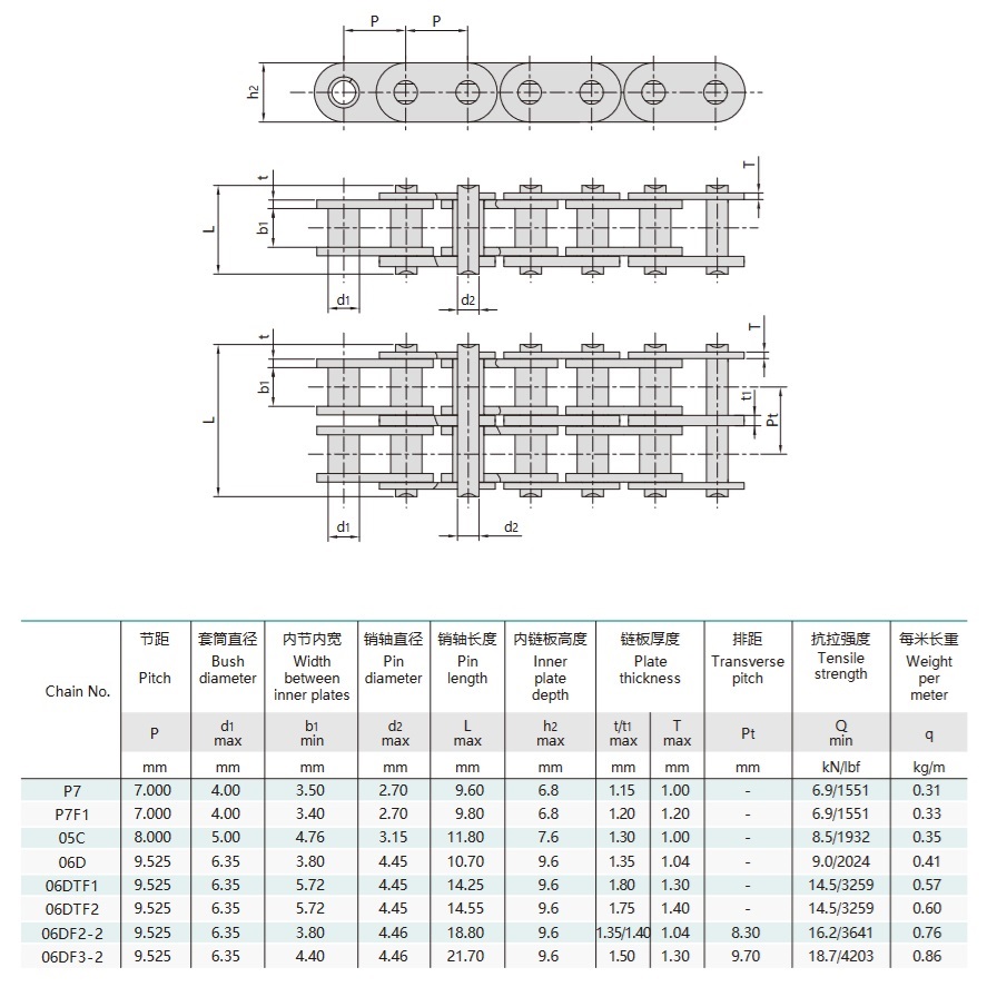 Tabla técnica de la cadena de distribución del motor de automóvil