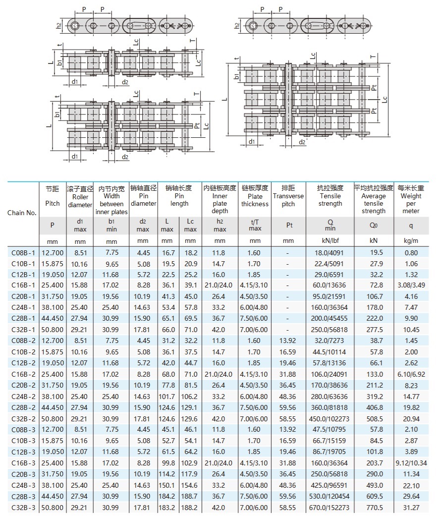 Cadena de rodillos serie B con placas laterales rectas tabla técnica