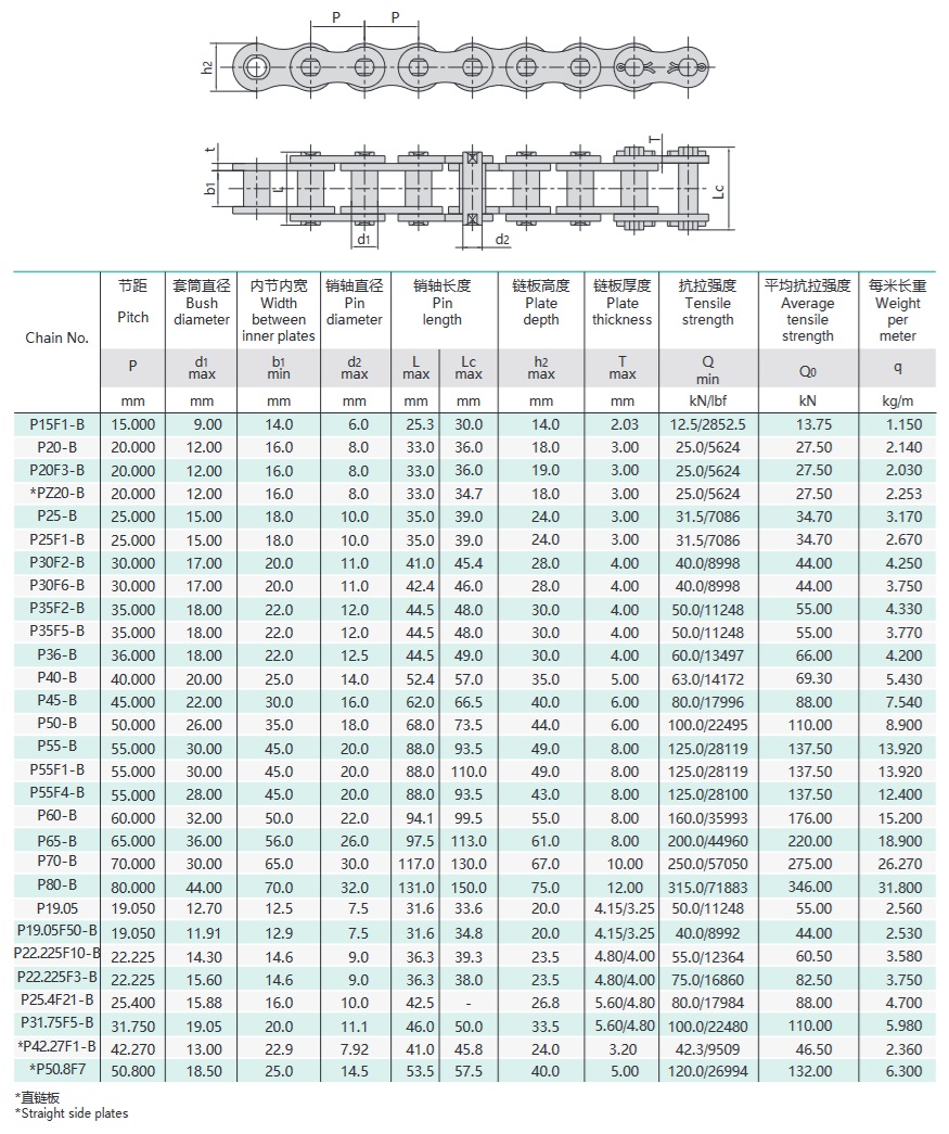 tabla técnica de la cadena de casquillos
