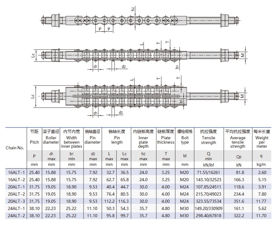 tabla técnica de la cadena de aparcamiento