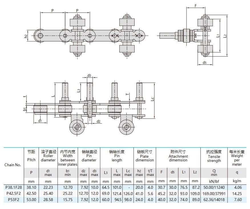 Cadena transportadora para equipos de pulverización. Tabla técnica.