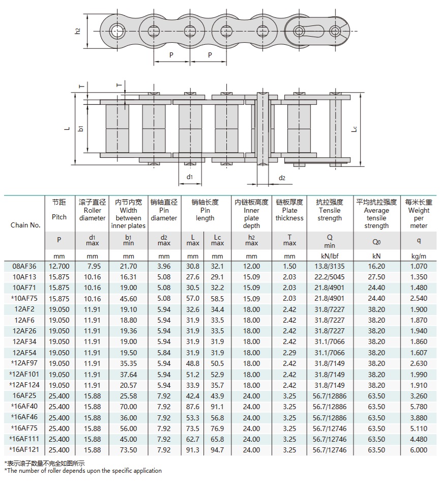 tabla técnica de la cadena de acoplamiento