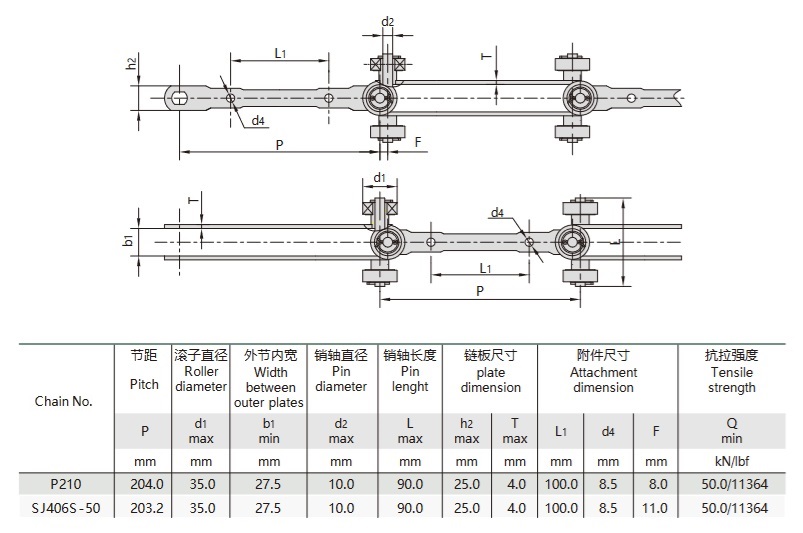 Tabla técnica de la cadena transportadora de doble articulación