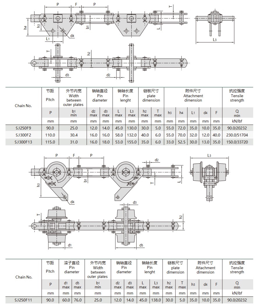Tabla técnica de la cadena transportadora articulada doble