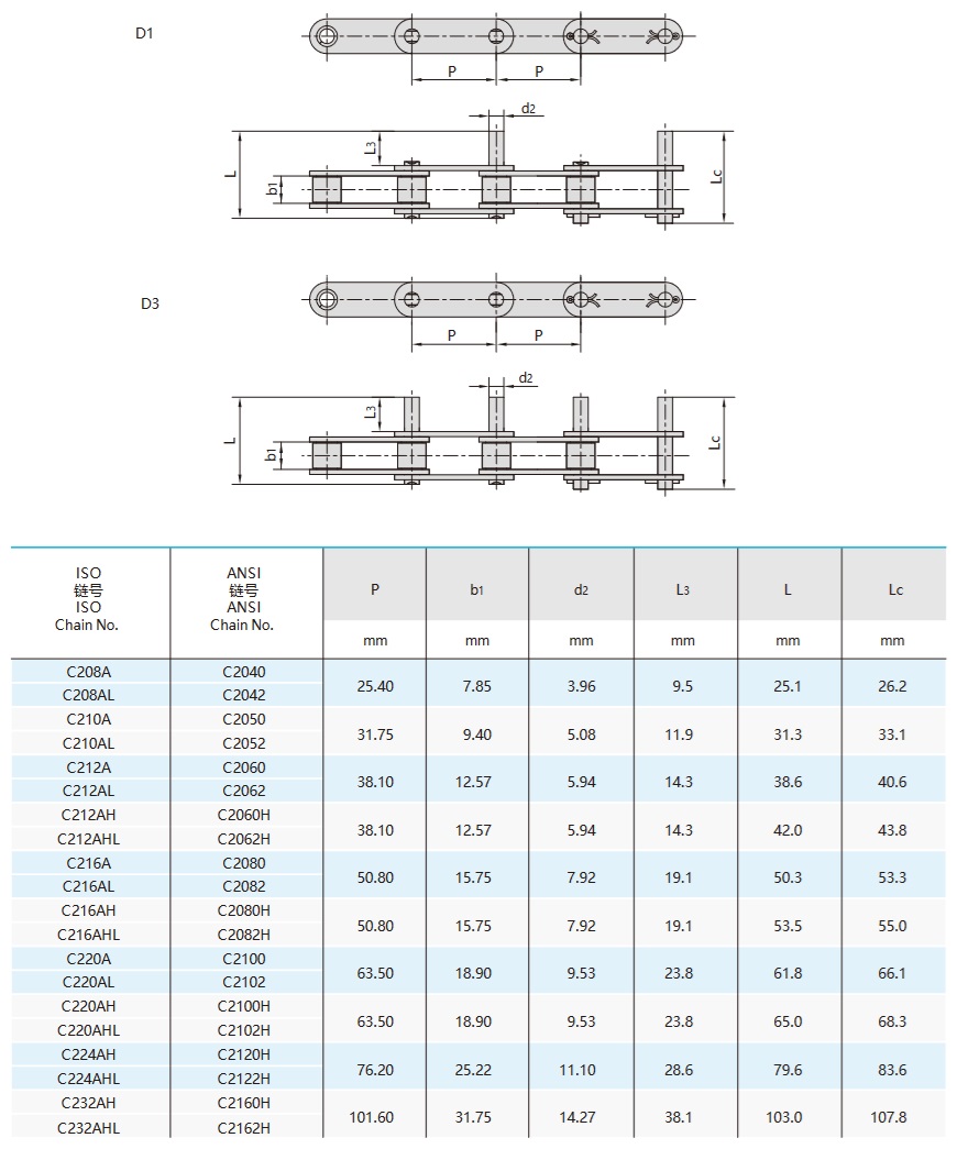 Cadenas transportadoras de doble paso con pasadores extendidos. Tabla técnica.