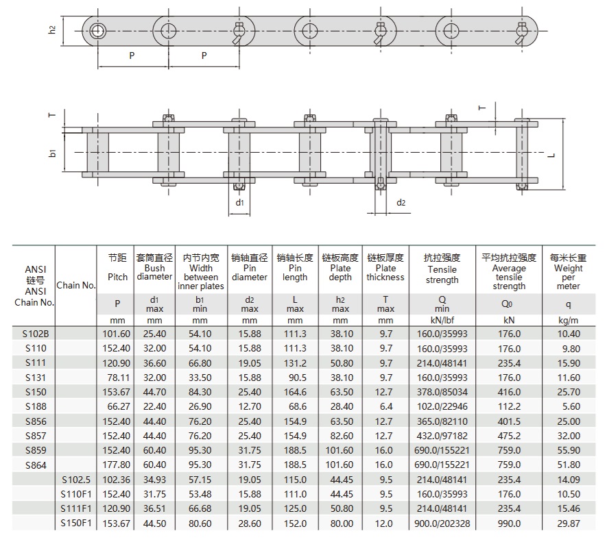 Tabla técnica de cadenas con casquillos de acero para ingeniería