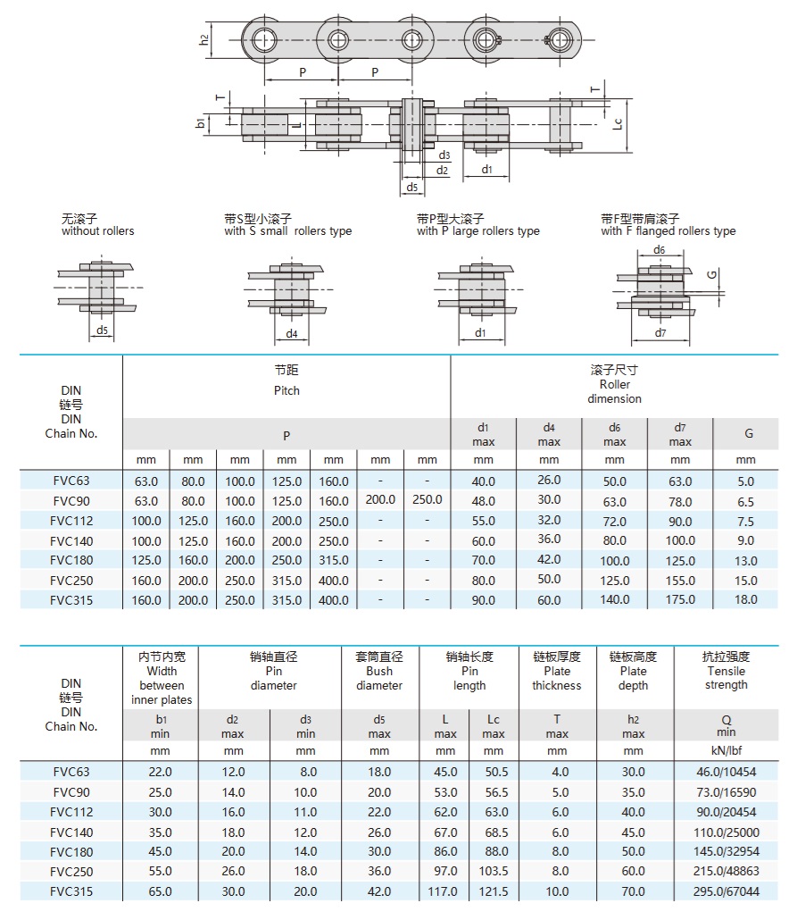 Tabla técnica de la cadena transportadora de pasador hueco serie FVC