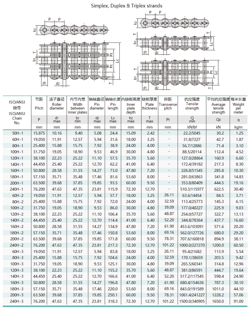 Tabla técnica de la cadena de rodillos con chaveta de la serie para trabajos pesados