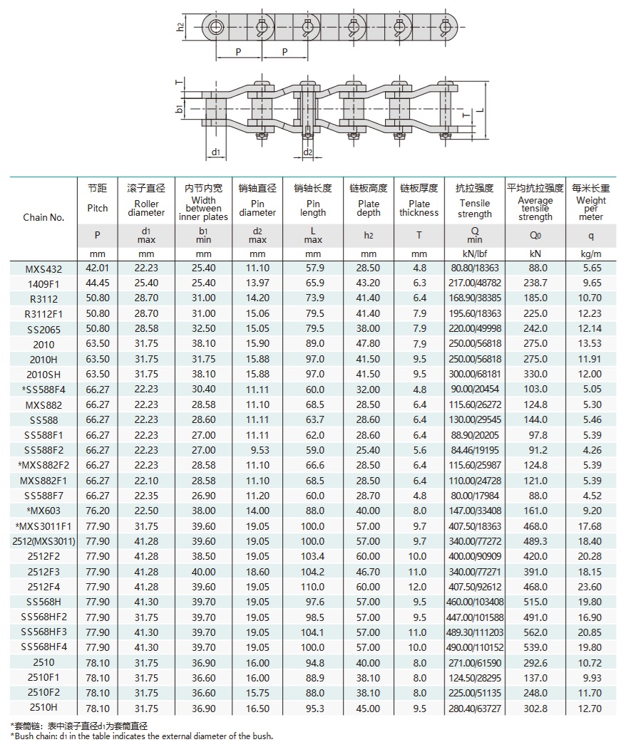 Tabla técnica de la cadena de transmisión de eslabones acodados para servicio pesado