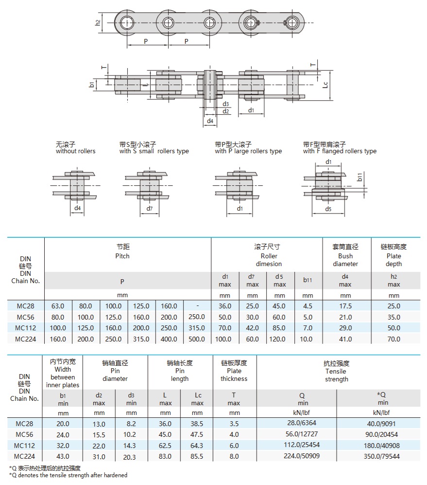Cadena transportadora metrica de pasador hueco serie mc