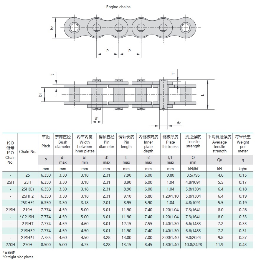 tabla técnica de la cadena del motor de la motocicleta