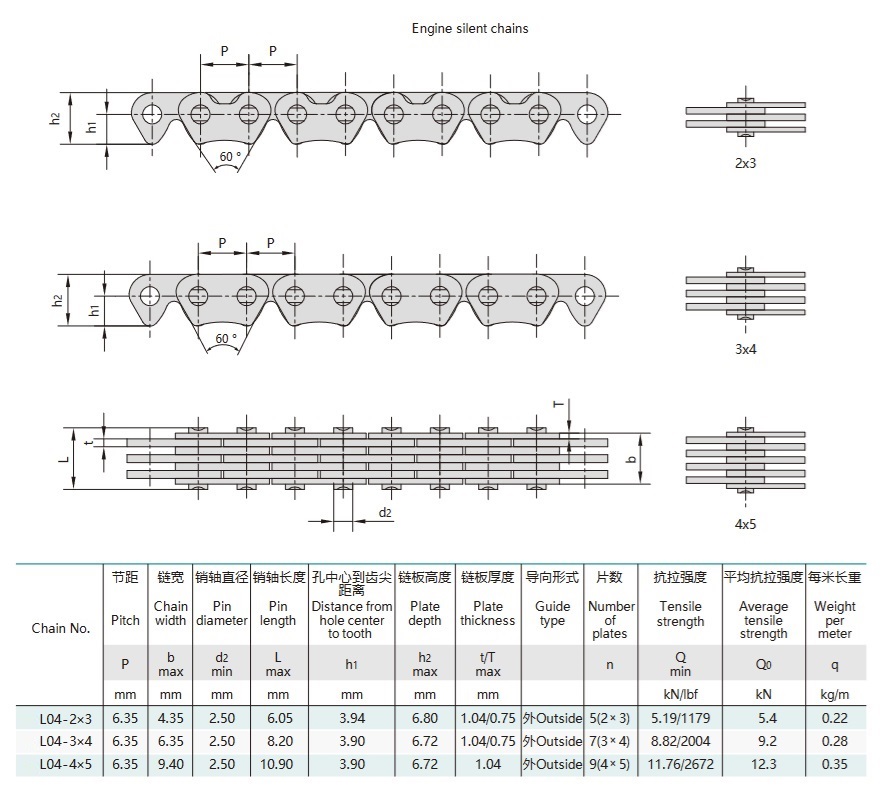 tabla técnica de la cadena del motor de la motocicleta