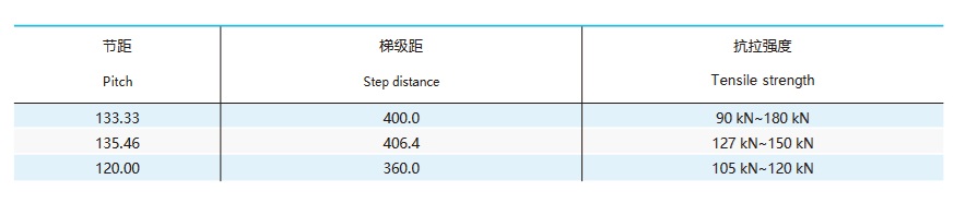 Tabla técnica de la cadena de palés para pasillos rodantes