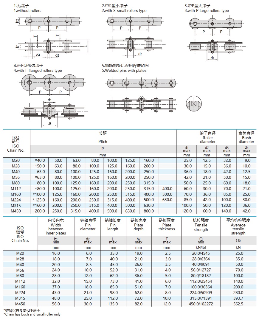 Tabla técnica de cadenas transportadoras de tipo métrico