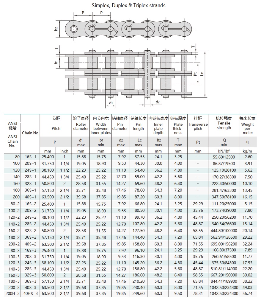 Tabla técnica de cadenas para campos petrolíferos