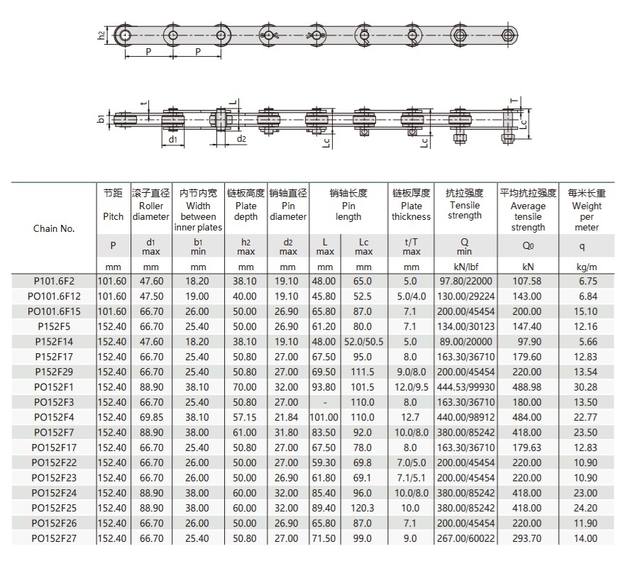 tabla técnica de la cadena del aceite de palma