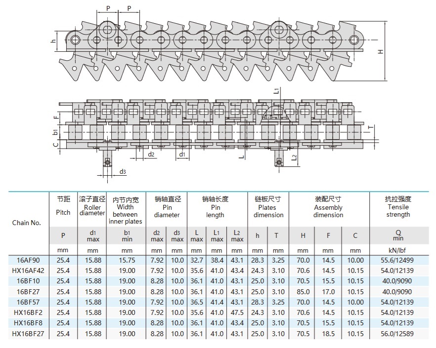 mesa técnica de cadena de línea de sala de secado de hierro de impresión
