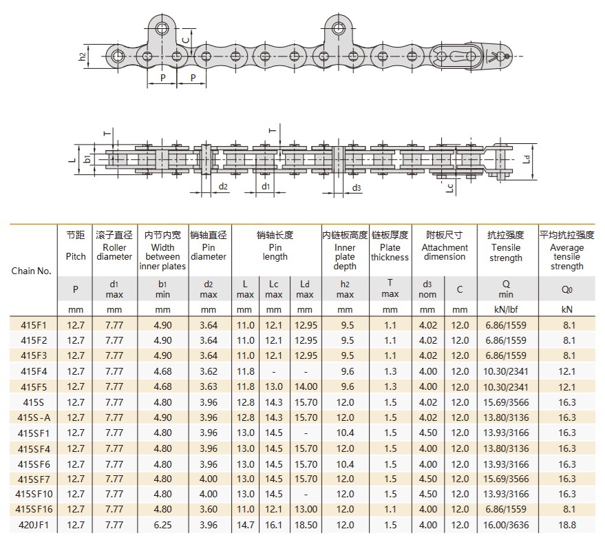 Tabla técnica de la cadena de la cosechadora de arroz