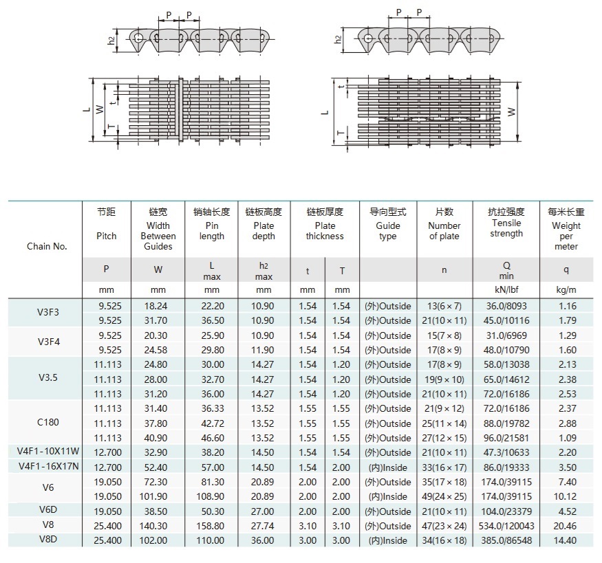 Tabla técnica de la cadena silenciosa tipo articulación basculante