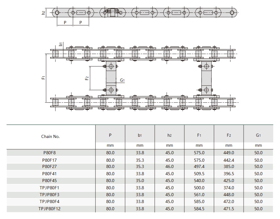 Tabla técnica de cadenas transportadoras para maquinaria de construcción de carreteras