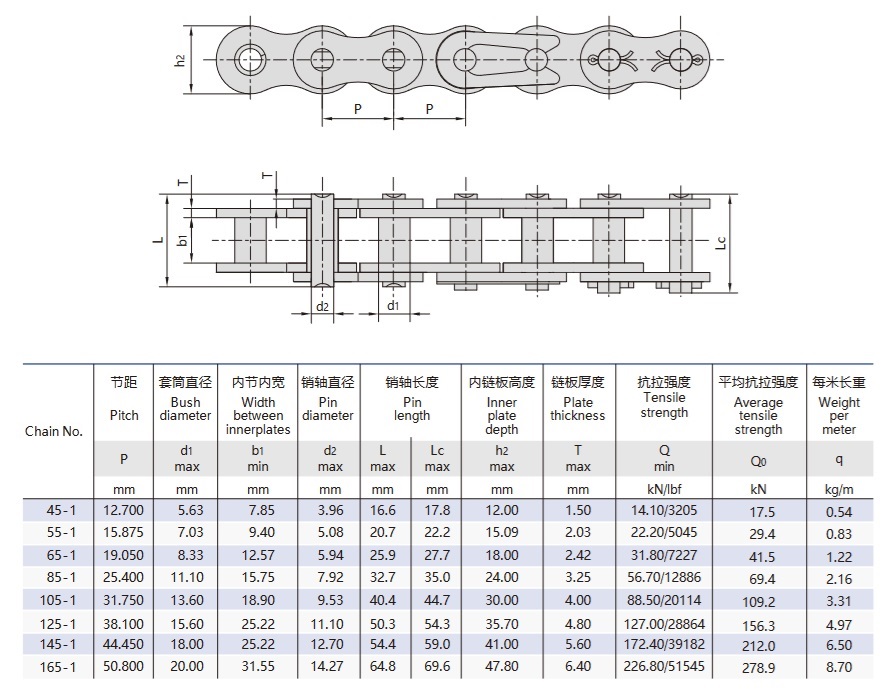 Tabla técnica de la cadena de elevación sin rodillos