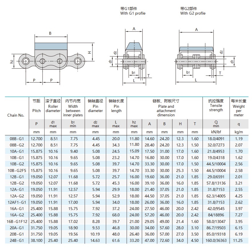 cadena de placas con goma adherida tabla técnica