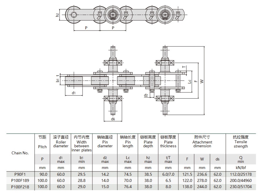 Tabla técnica de la cadena transportadora de guantes de goma
