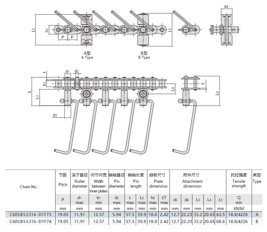 Tabla técnica de la cadena transportadora de la línea de producción de salchichas