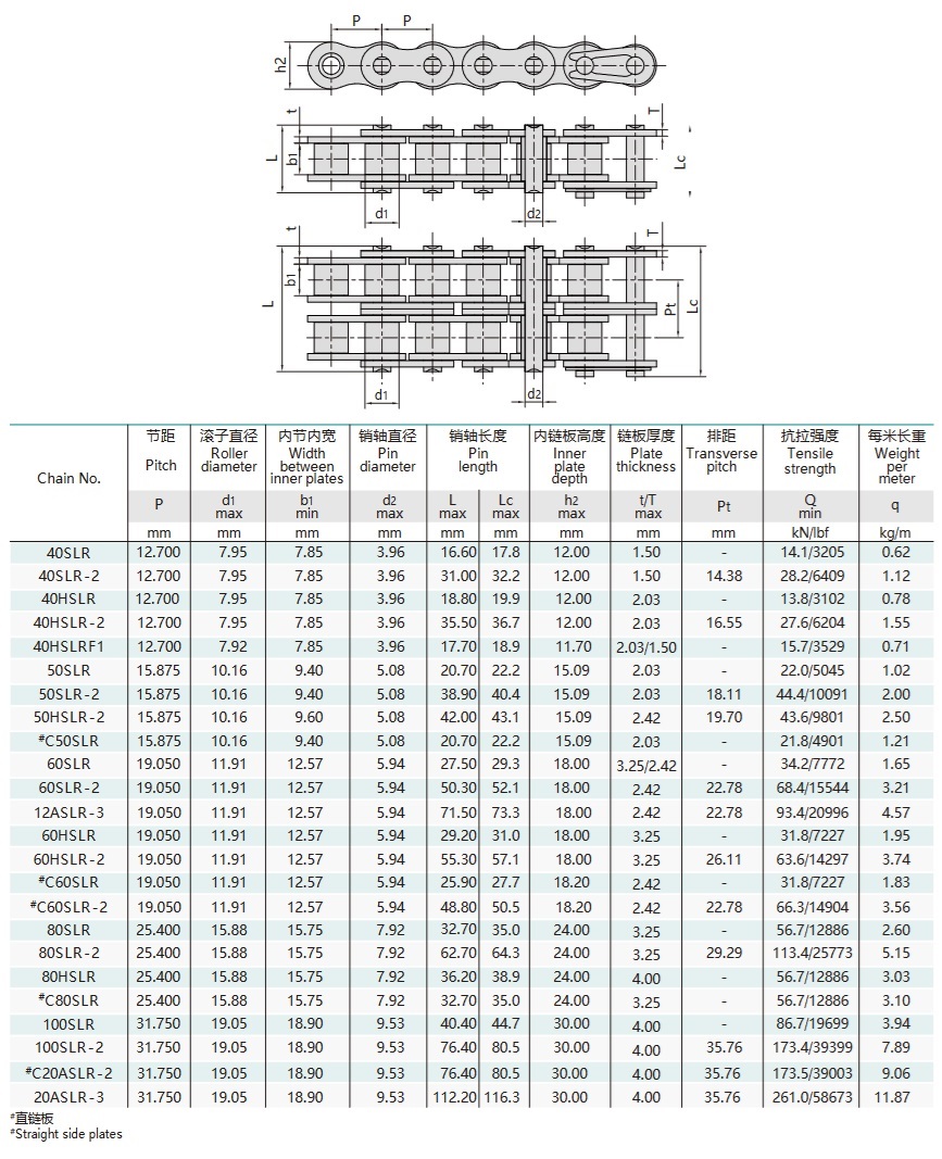 Tabla técnica de la cadena de rodillos de paso corto autolubricante