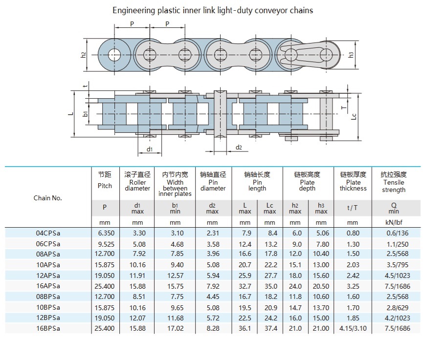 Tabla técnica de la cadena de rodillos de plástico de paso corto
