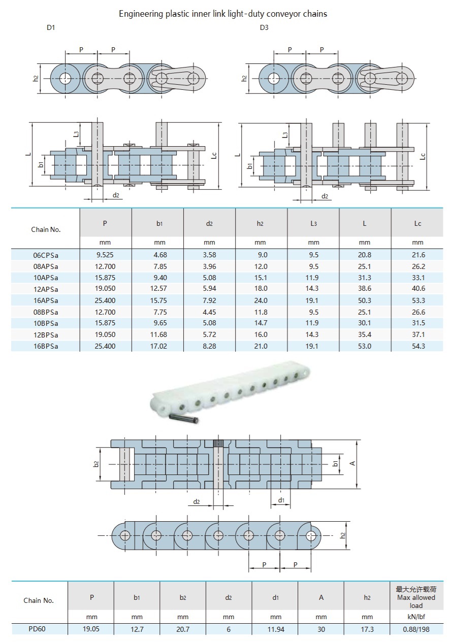 Tabla técnica de la cadena de rodillos de plástico de paso corto