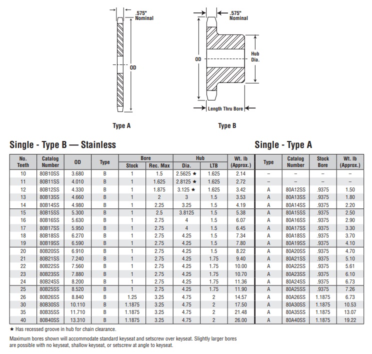 Piñón simplex de acero inoxidable 80B-1 tabla técnica ANSI