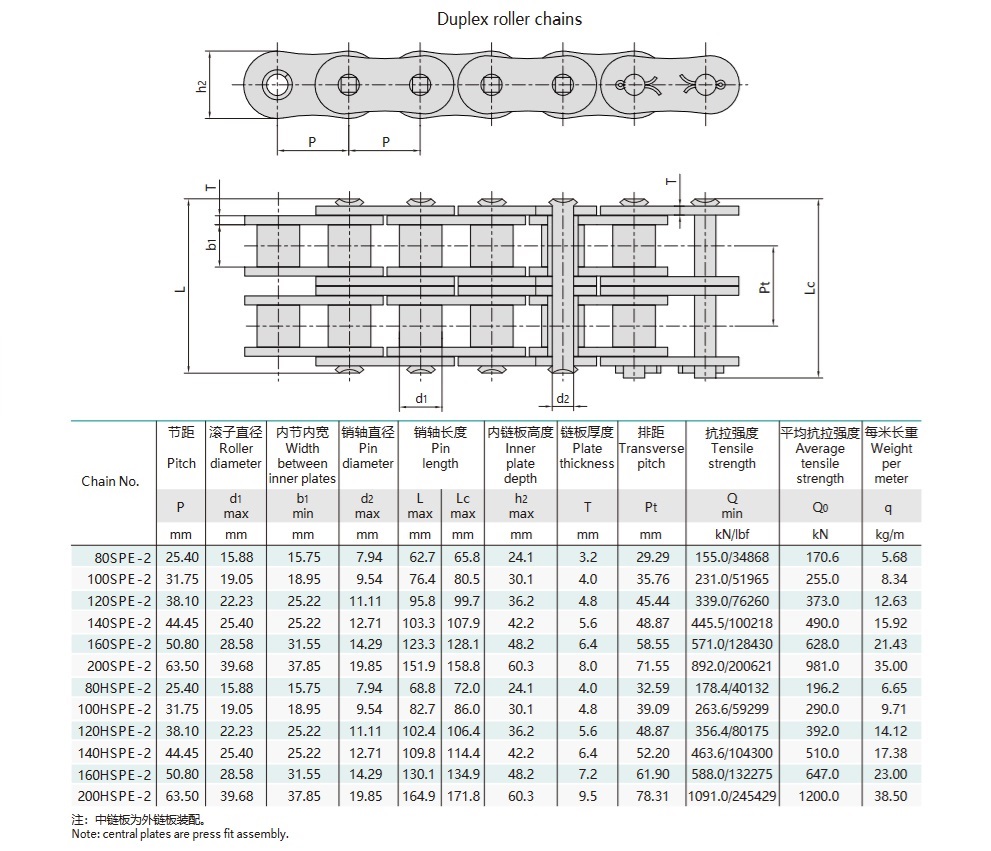 Tabla técnica de la cadena de rodillos de paso corto y alta resistencia
