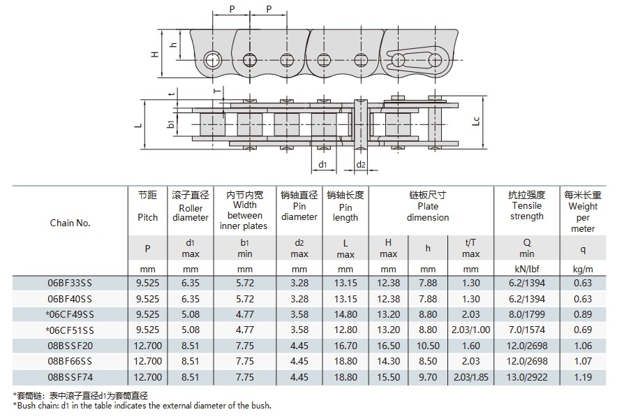 Cadenas de acero inoxidable antideslizantes para mesa técnica con ventana deslizante