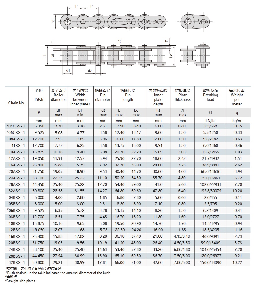 Tabla técnica de la cadena de rodillos de paso corto de acero inoxidable