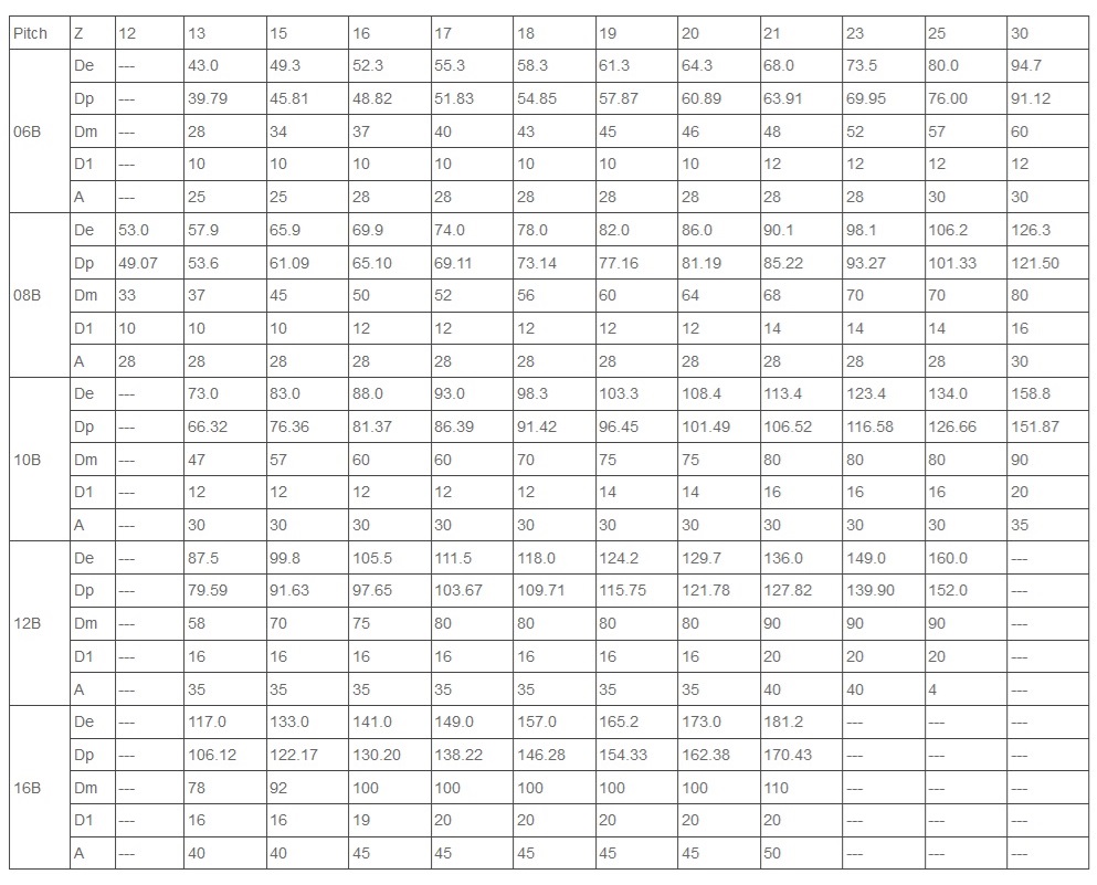 rueda dentada de acero inoxidable 06B 08B tabla técnica