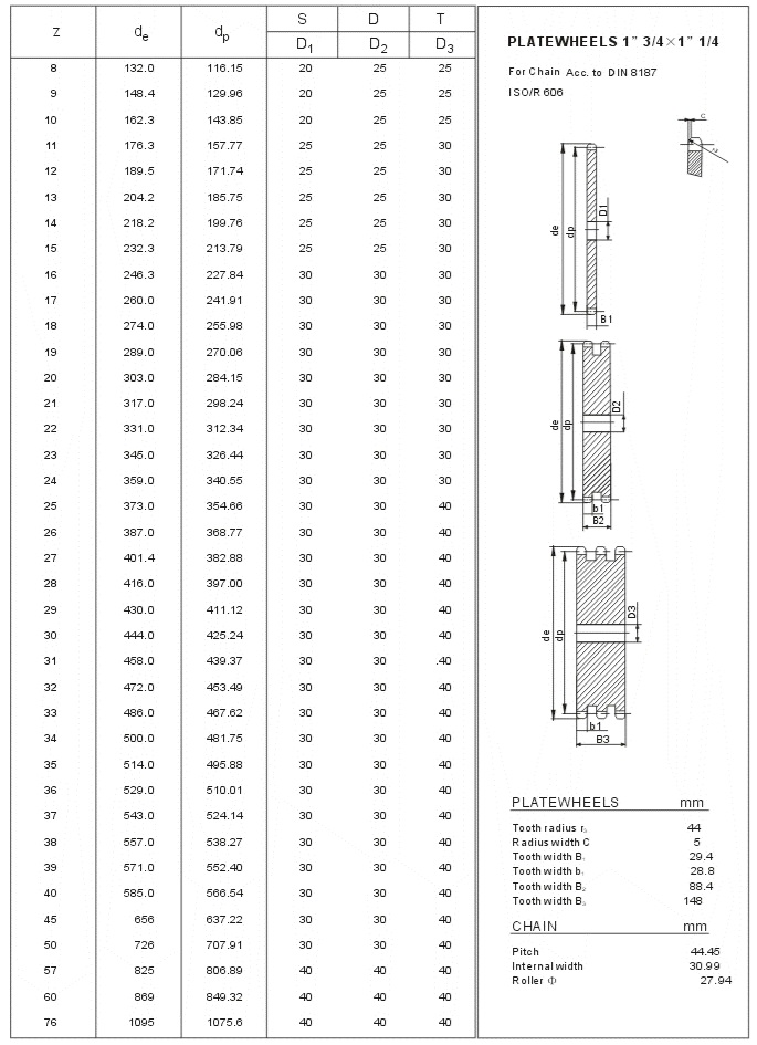 rueda dentada de placa de acero 28A tabla técnica ISO