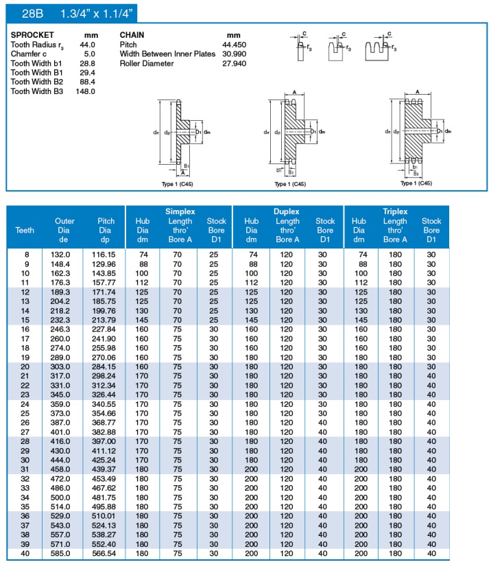 piñón de serie 28B tabla técnica ISO