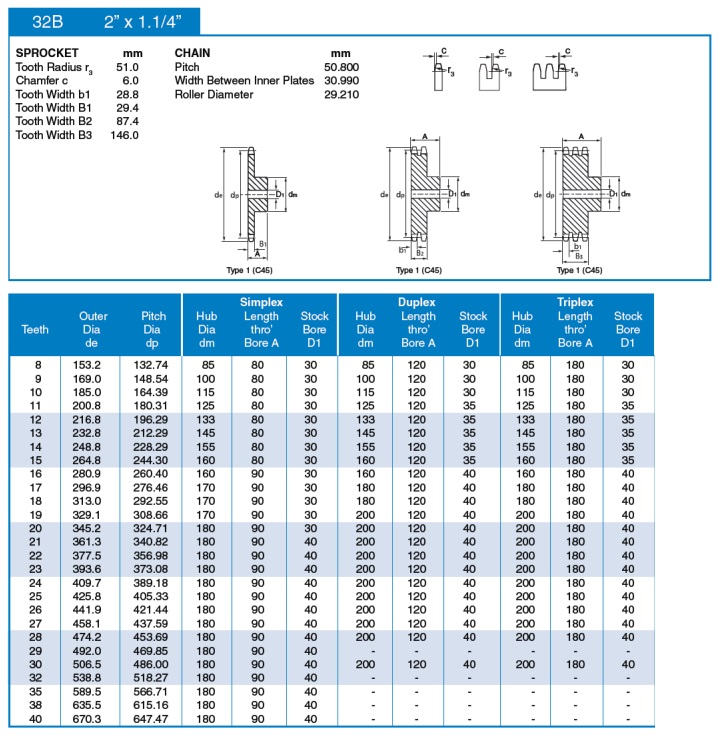 piñón de cadena estándar 32B tabla técnica ISO