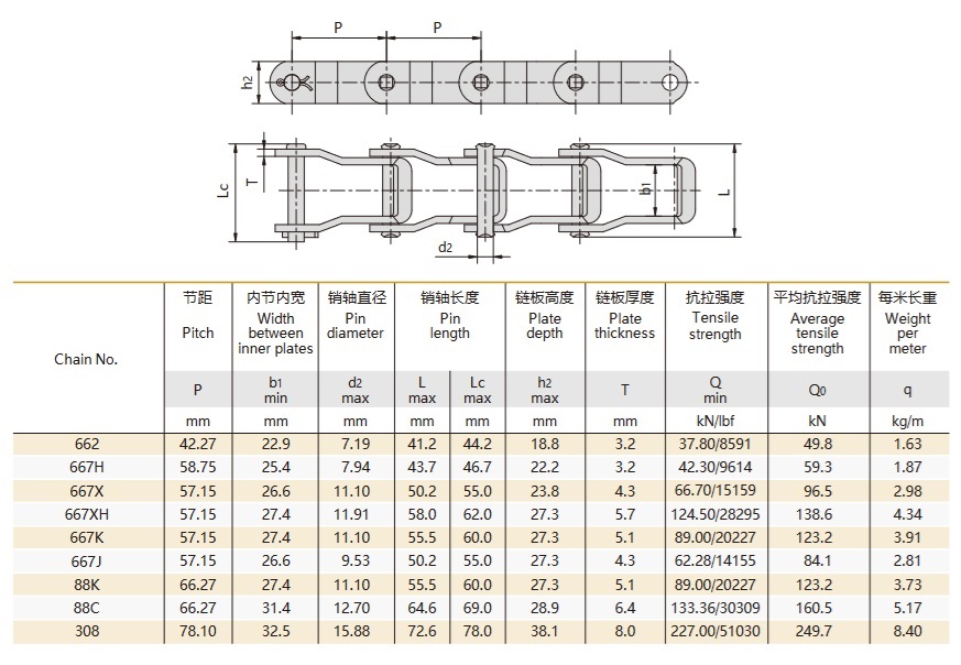 tabla técnica de cadena de pasadores de acero