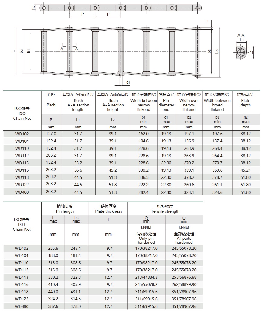mesa técnica con cadena de placas curvas de construcción soldada