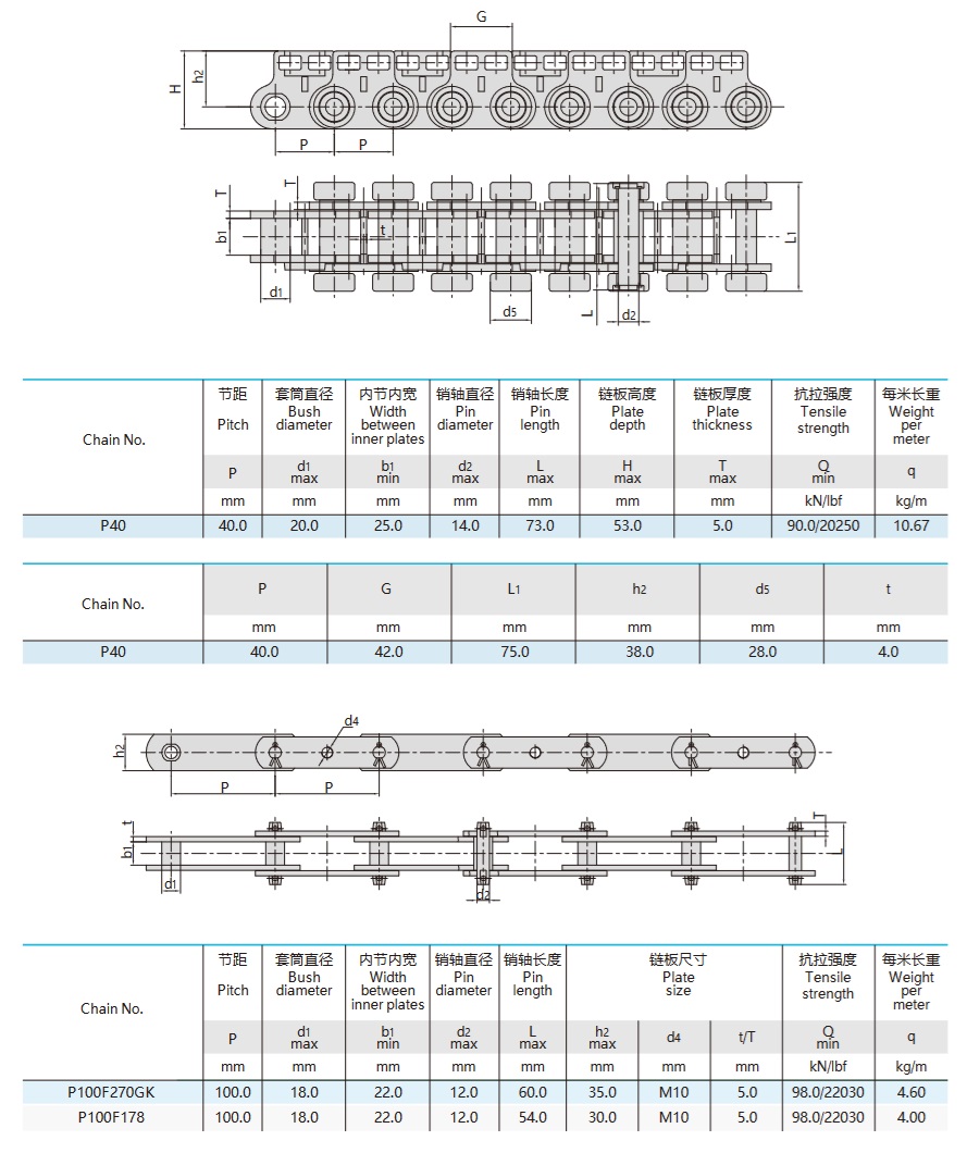 Cadenas para equipos de paneles derivados de la madera. Tabla técnica.