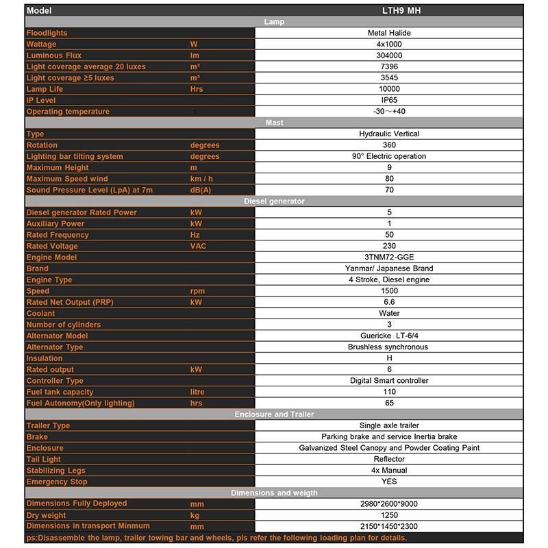 Torre de iluminación móvil diésel con halogenuros metálicos y elevador hidráulico. Parámetros técnicos