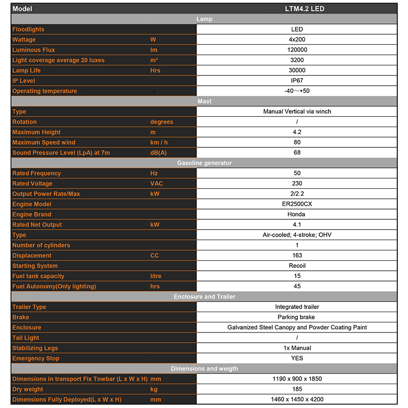Parámetros técnicos de la torre de iluminación móvil a gasolina