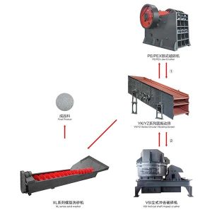 Esta línea de producción de arena